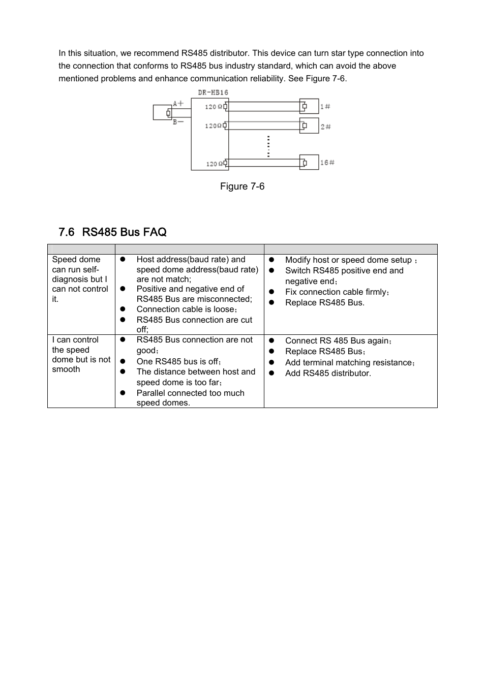 6 rs485 bus faq | IC Realtime PTZ-2801WDR: High Speed PTZ Dome Camera with 28X Zoom User Manual | Page 39 / 41