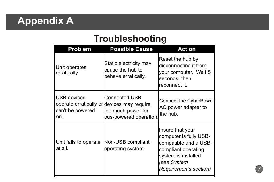 Appendix a, Troubleshooting | CyberPower Systems CyberPower CP CP-H411 User Manual | Page 9 / 12