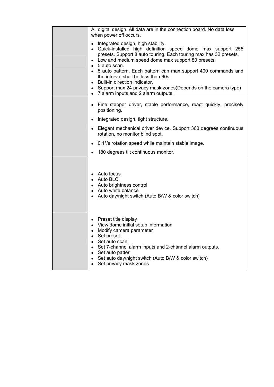 3 1.3.2 technical specifications, Integrated design, high stability, Low and medium speed dome max support 80 presets | 5 auto scan, Built-in direction indicator, 7 alarm inputs and 2 alarm outputs. built-in ptz, Integrated design, tight structure, 1°/s rotation speed while maintain stable image, Auto focus, Auto blc | IC Realtime PTZ-2801WDR: High Speed PTZ Dome Camera with 28X Zoom User Manual | Page 10 / 40