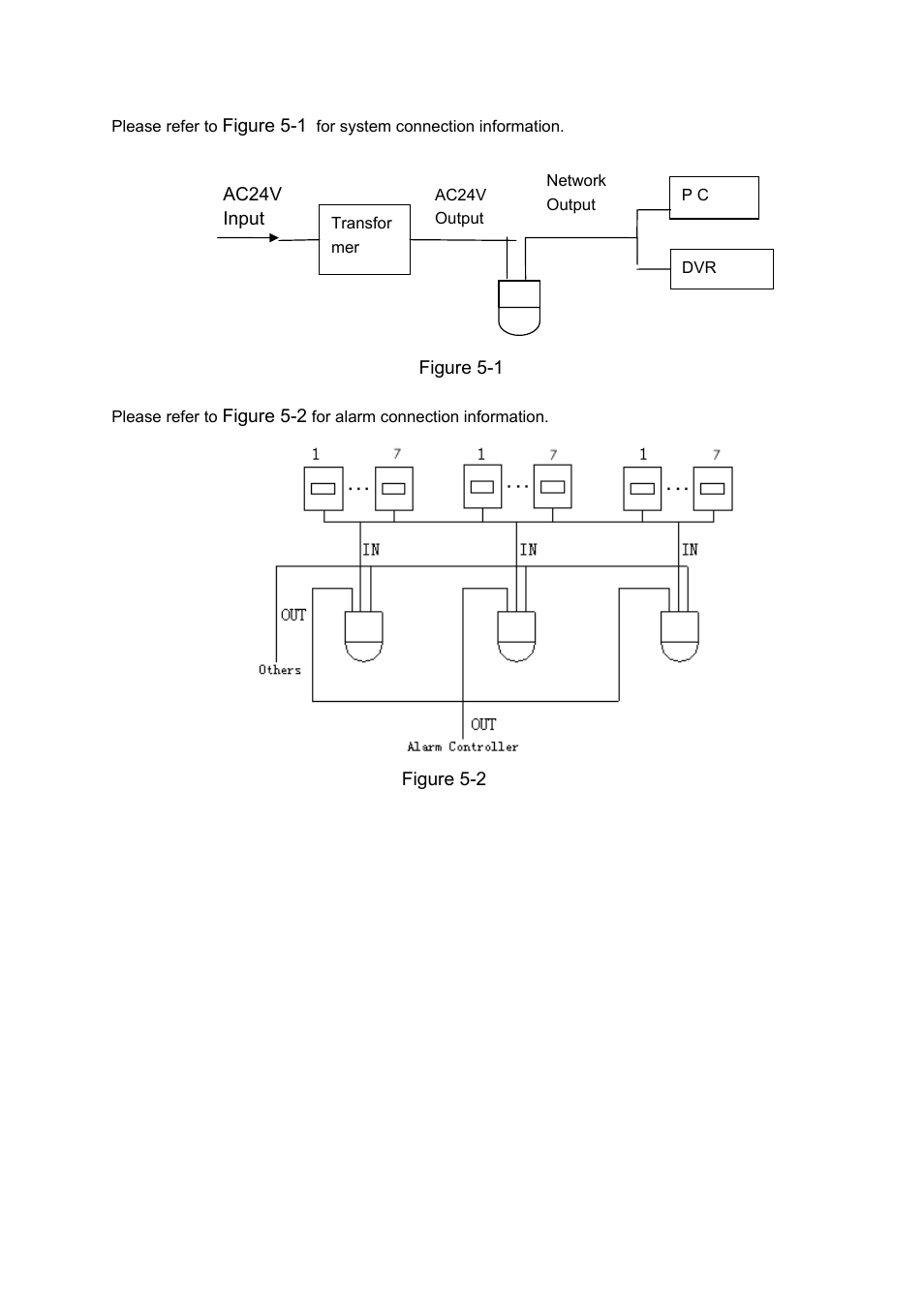 IC Realtime PTZ-2801WDR: High Speed PTZ Dome Camera with 28X Zoom User Manual | Page 36 / 40