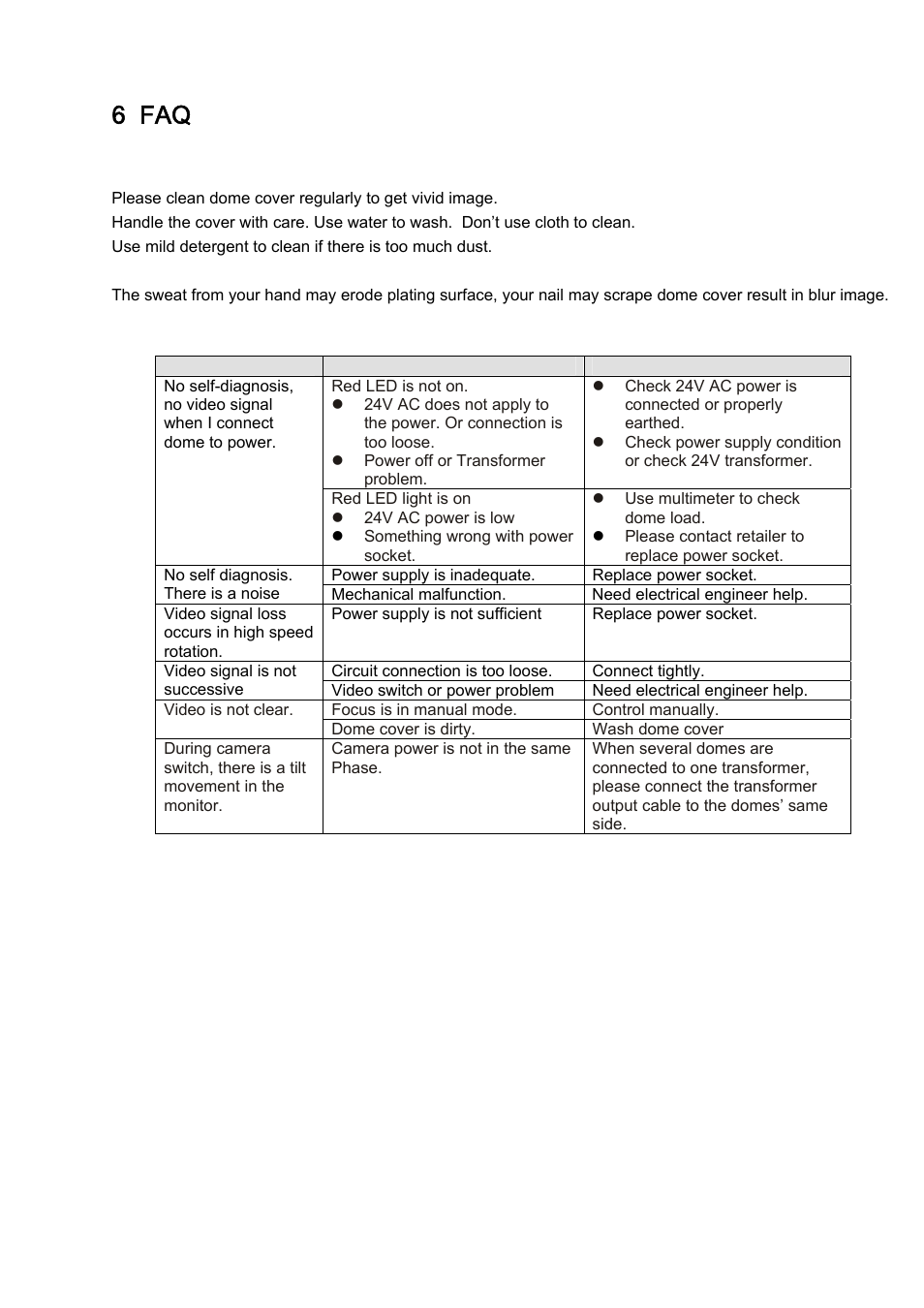6 faq, 1 daily maintenance, 2 problems and solutions | IC Realtime PTZ-2801WDR: High Speed PTZ Dome Camera with 28X Zoom User Manual | Page 37 / 40