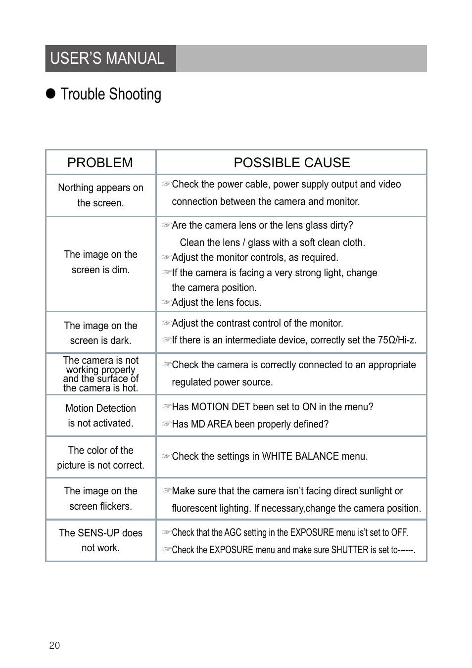 User’s manual, Trouble shooting, Problem | Possible cause | IC Realtime 600TVL DNR Dome Day/Night Weather-proof IR Camera (EL790) User Manual | Page 20 / 22