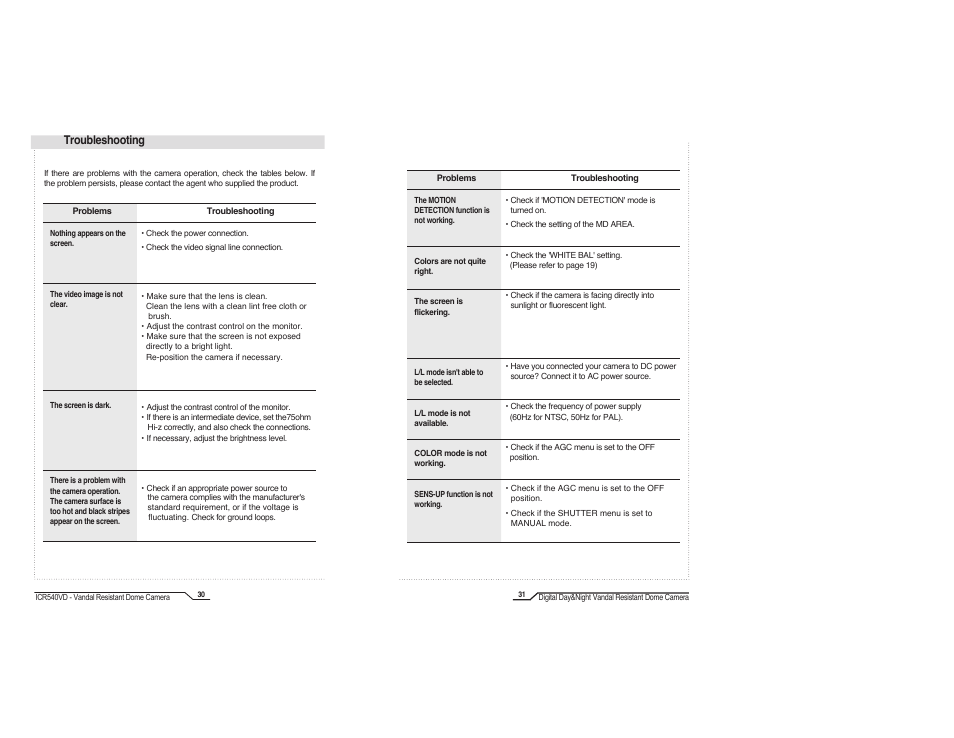 Troubleshooting | IC Realtime High Resolution Vari-Focal Day/Night Dome Camera (ICR540VD) User Manual | Page 17 / 18