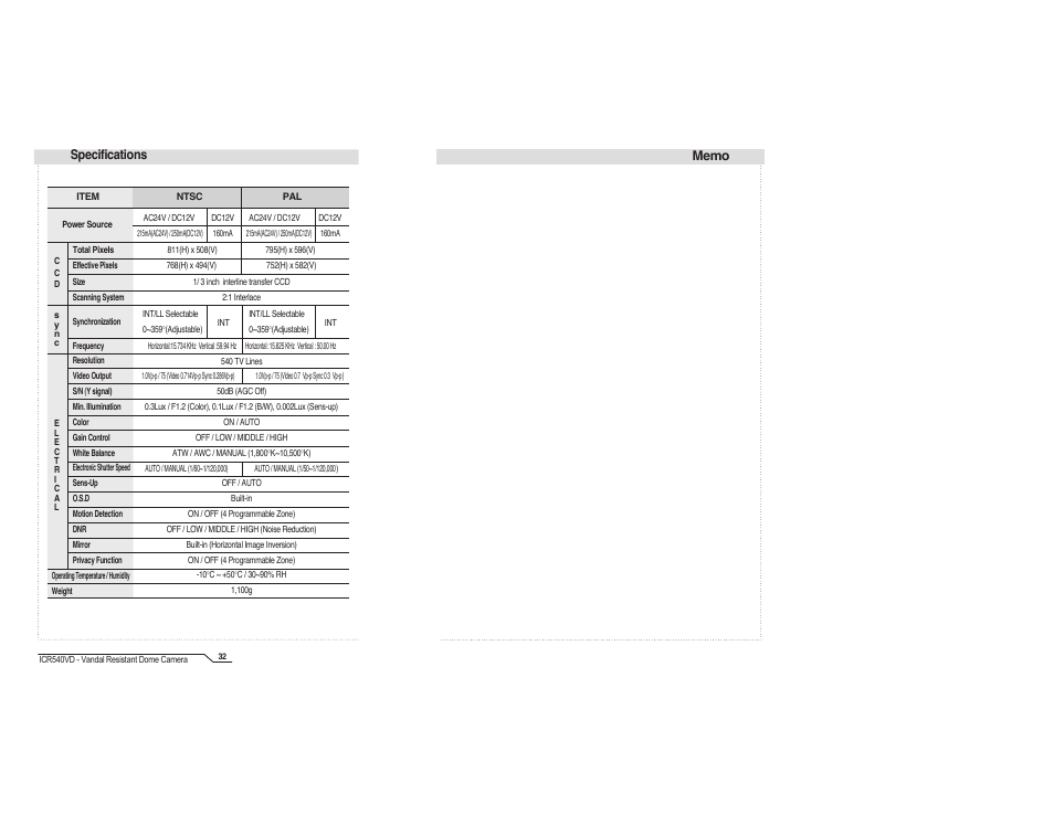 Specifications | IC Realtime High Resolution Vari-Focal Day/Night Dome Camera (ICR540VD) User Manual | Page 18 / 18