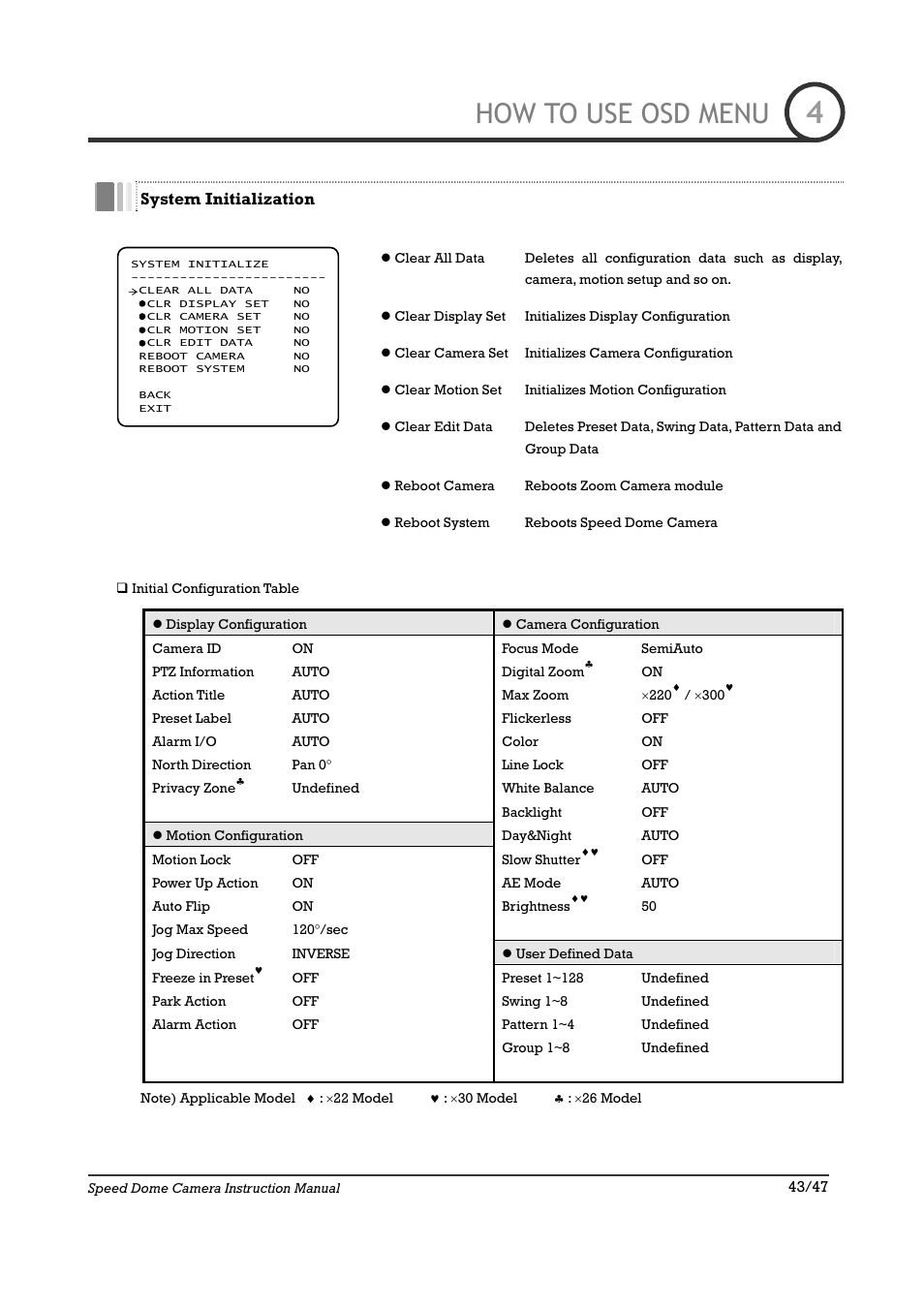 How to use osd menu | IC Realtime 22X Optical / 10X Digital Zoom High Res Day/Night Speed Dome-24VAC (ICR2200DN) User Manual | Page 43 / 47