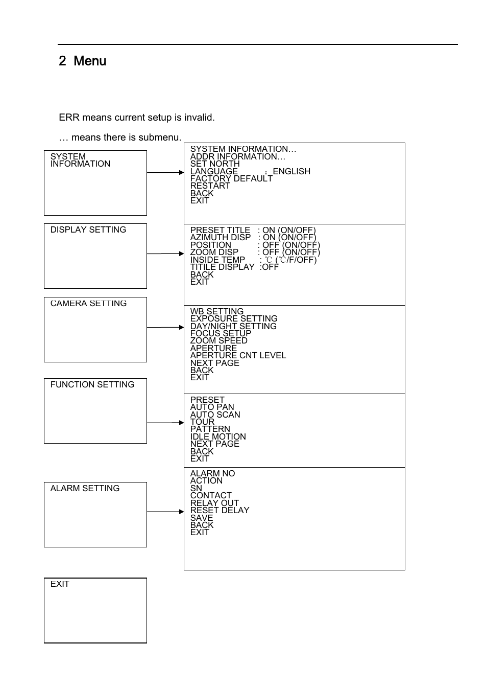 2 menu, 1 screen menu index | IC Realtime 23x Mini PTZ Dome Camera User Manual | Page 9 / 28