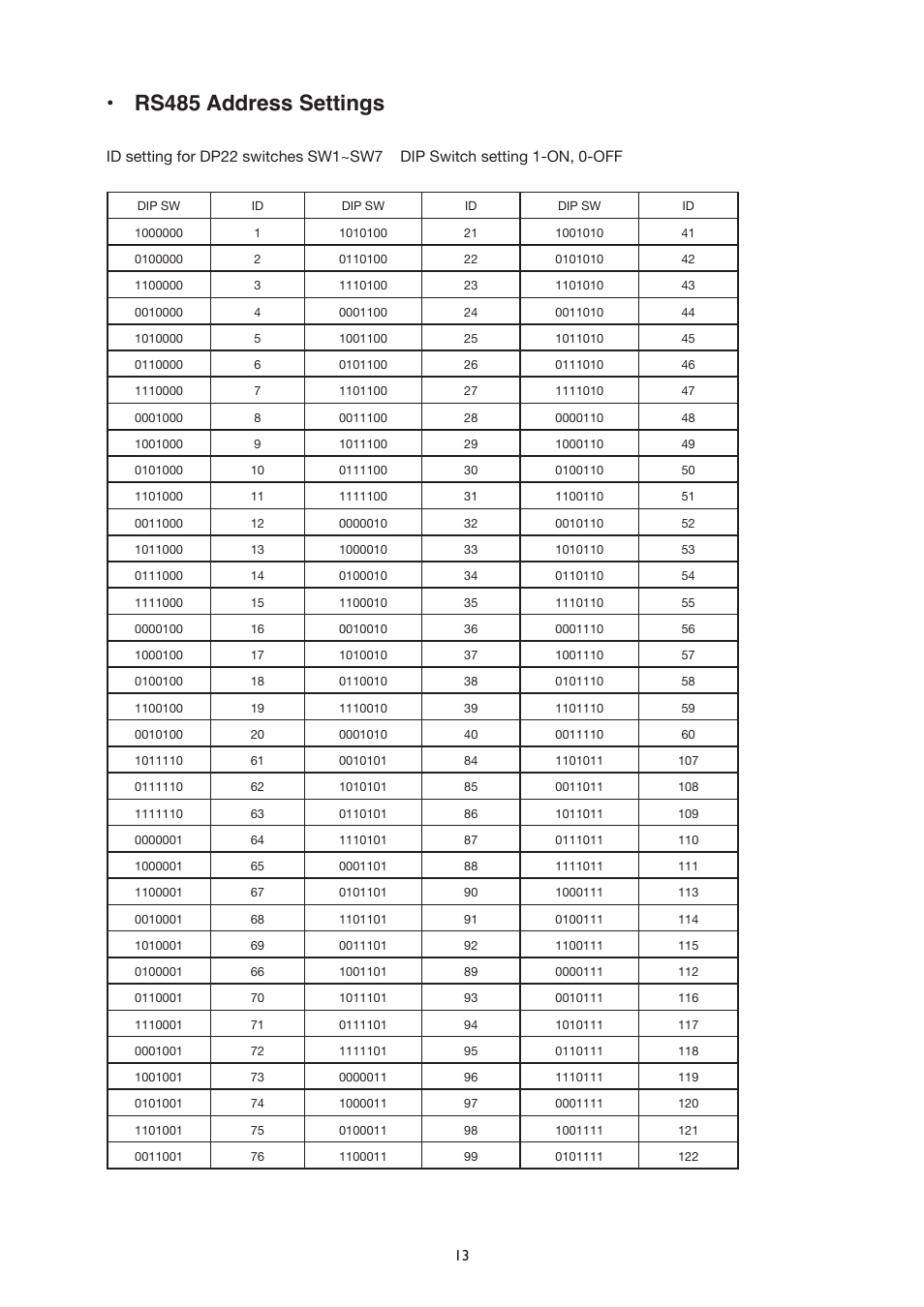Rs485 address settings | IC Realtime The Sentinal WDR 36x Optical Zoom, 32x Digital Zoom IR PTZ Camera User Manual | Page 13 / 47