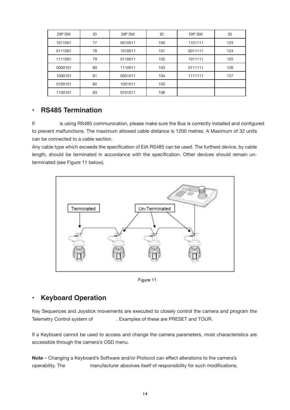 Rs485 termination, Keyboard operation | IC Realtime The Sentinal WDR 36x Optical Zoom, 32x Digital Zoom IR PTZ Camera User Manual | Page 14 / 47