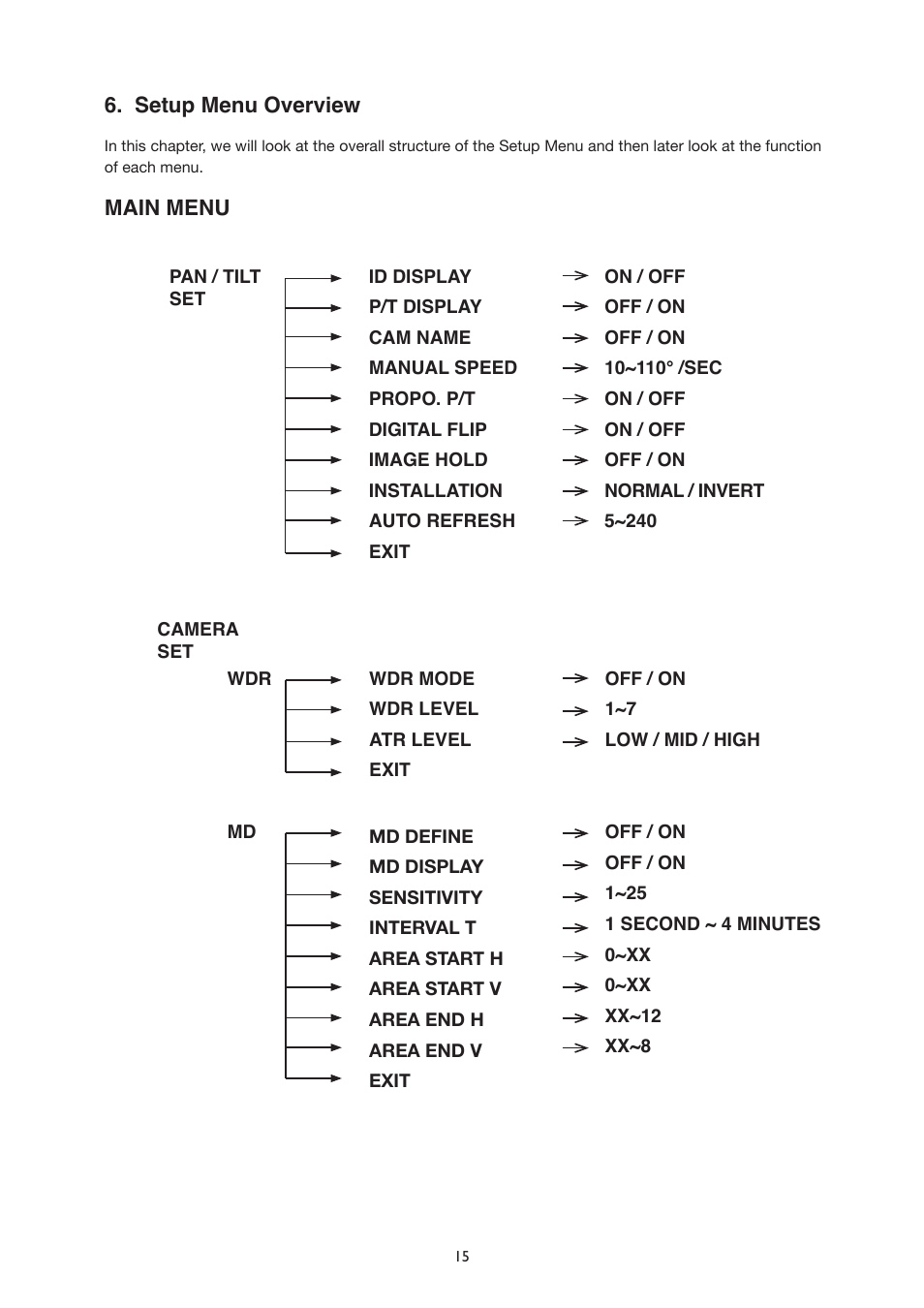 IC Realtime The Sentinal WDR 36x Optical Zoom, 32x Digital Zoom IR PTZ Camera User Manual | Page 15 / 47