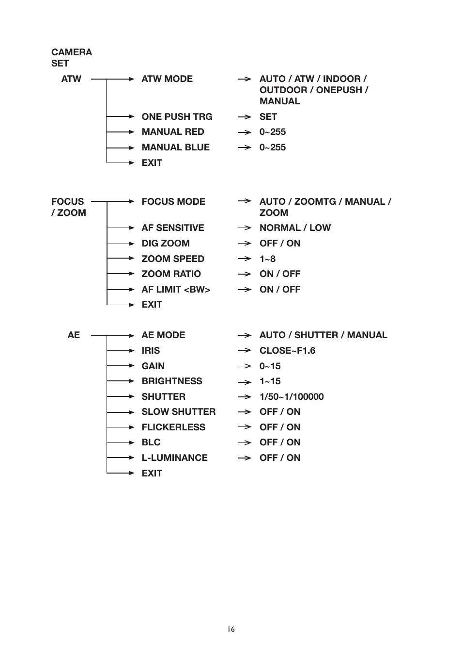 IC Realtime The Sentinal WDR 36x Optical Zoom, 32x Digital Zoom IR PTZ Camera User Manual | Page 16 / 47