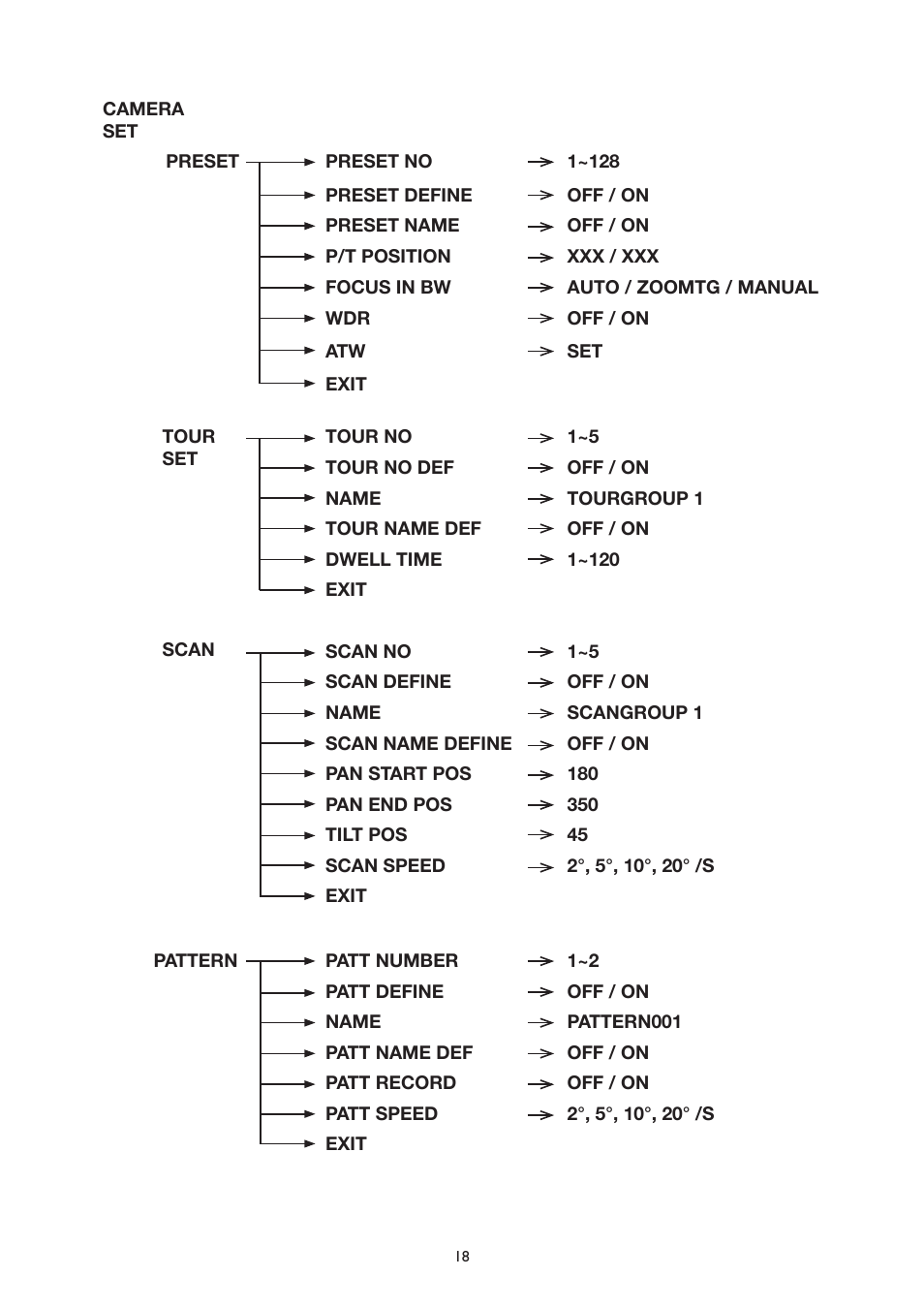 IC Realtime The Sentinal WDR 36x Optical Zoom, 32x Digital Zoom IR PTZ Camera User Manual | Page 18 / 47