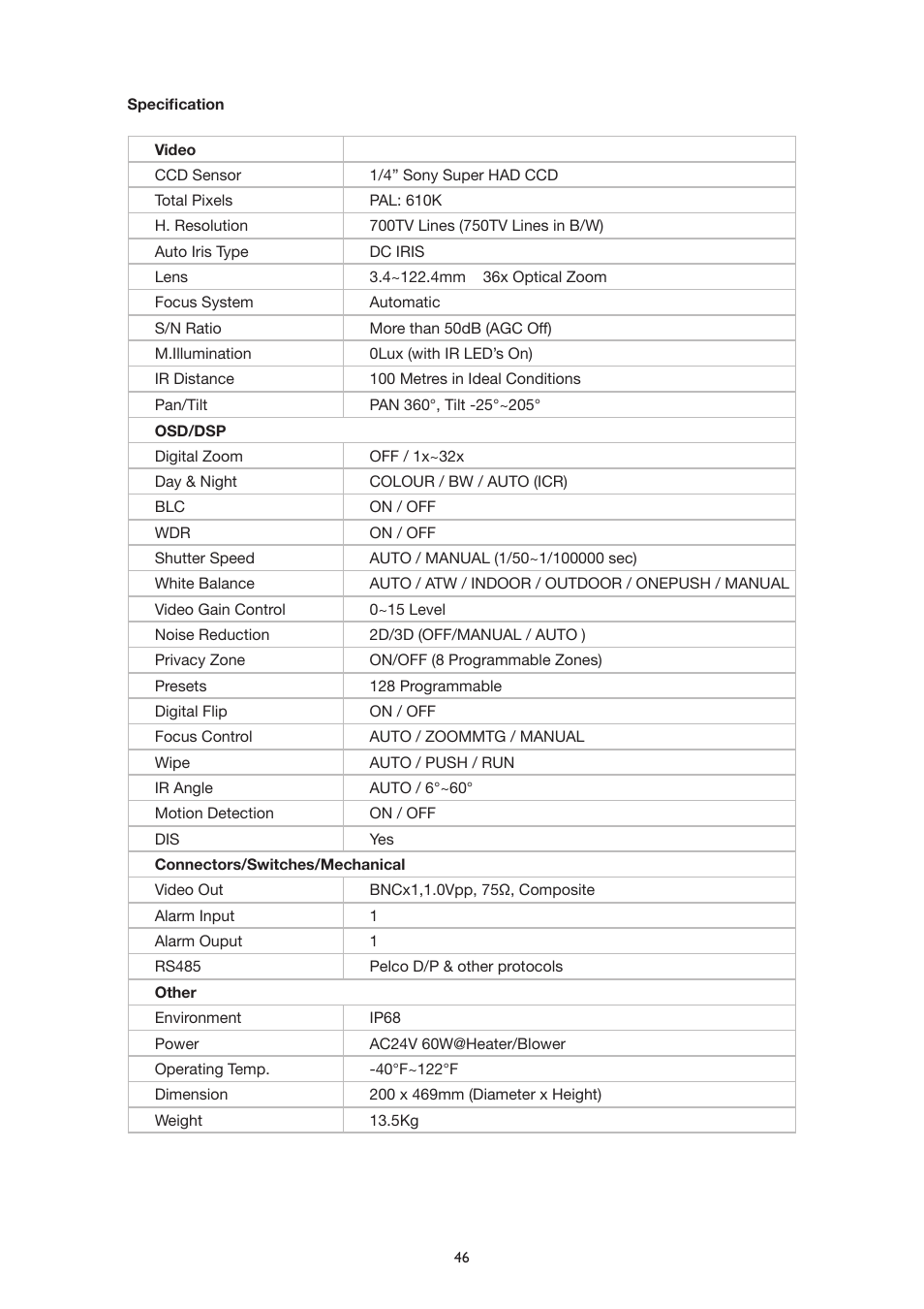 IC Realtime The Sentinal WDR 36x Optical Zoom, 32x Digital Zoom IR PTZ Camera User Manual | Page 46 / 47