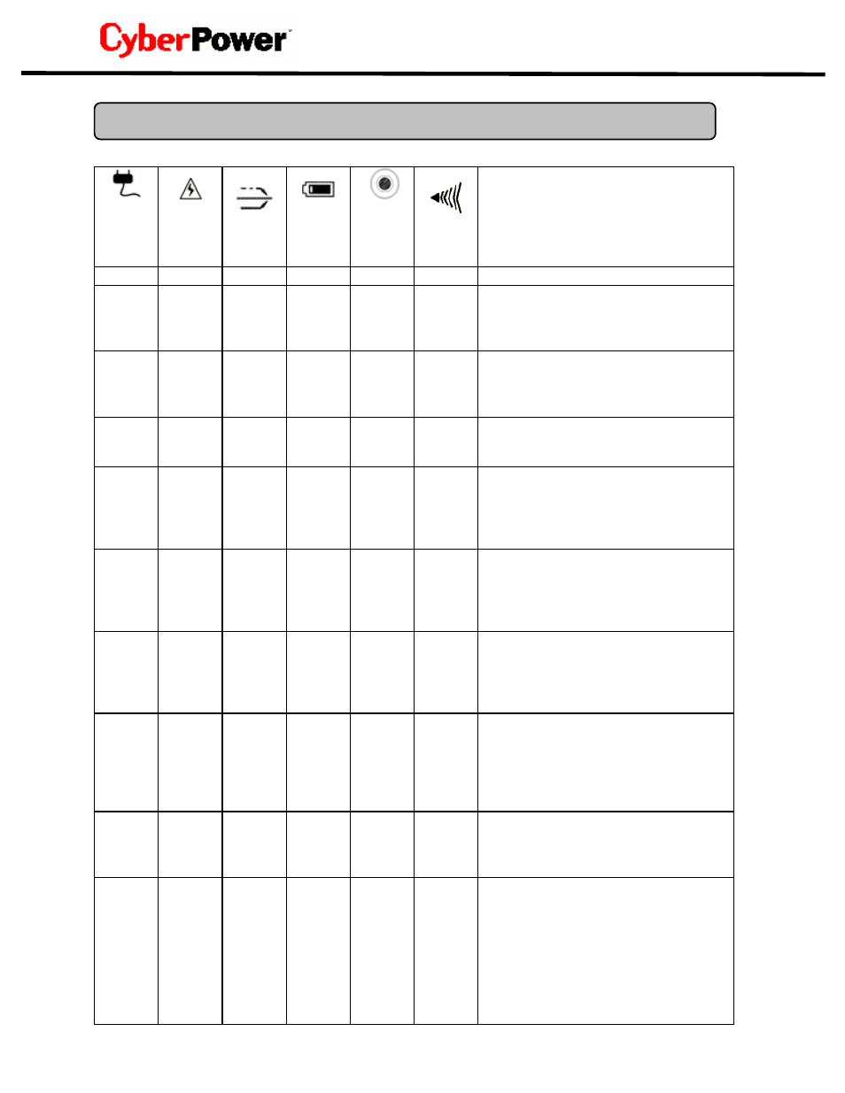 Definitions for led indicators | CyberPower Systems PR1500 User Manual | Page 10 / 18