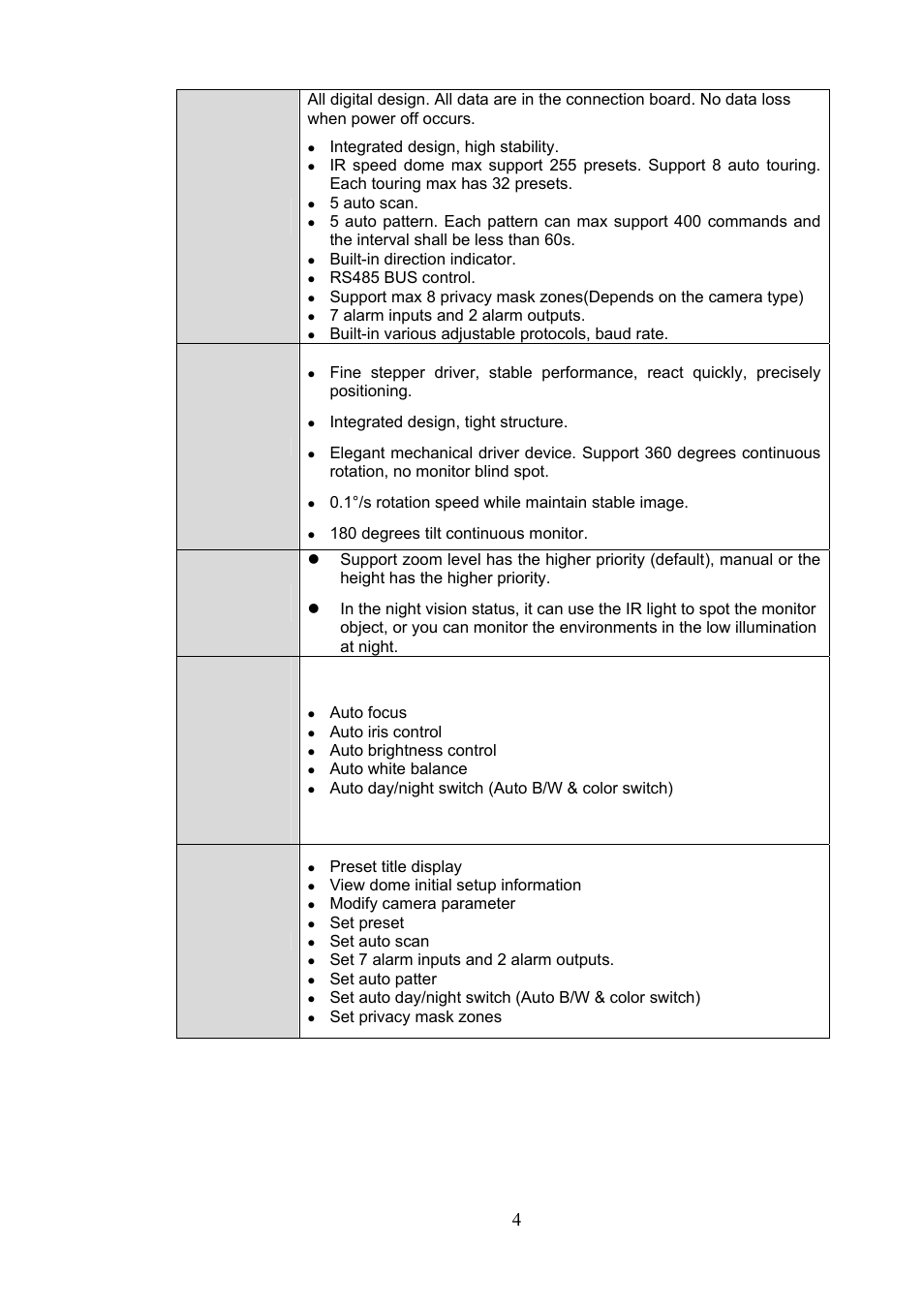 4 1.3.2 technical specifications | IC Realtime 600TVL / 650TVL 23X High Speed PTZ Camera with 250' IR User Manual | Page 11 / 41