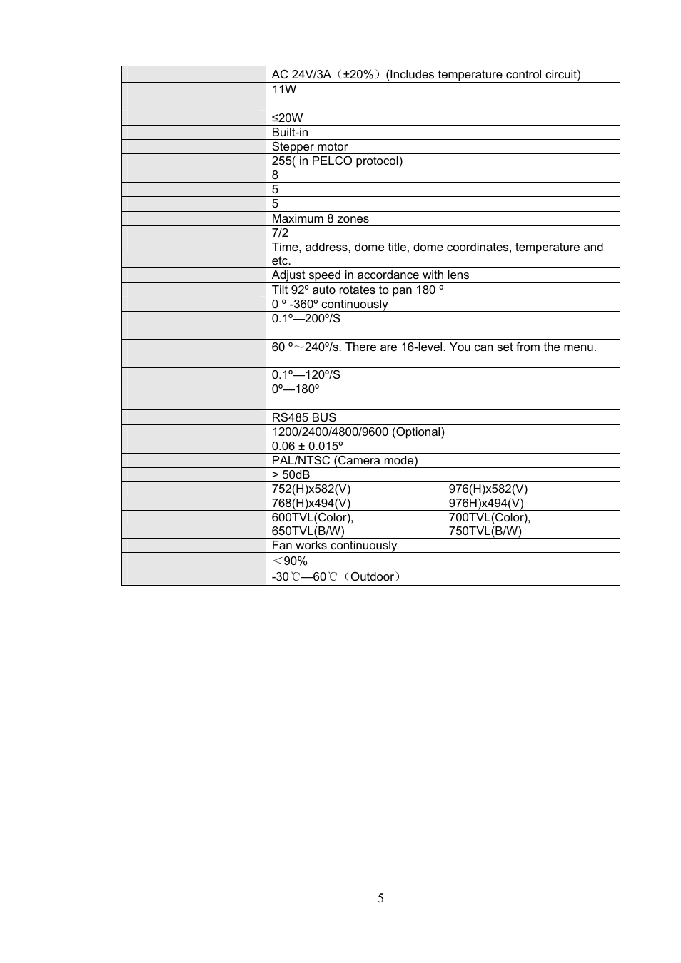 IC Realtime 600TVL / 650TVL 23X High Speed PTZ Camera with 250' IR User Manual | Page 12 / 41