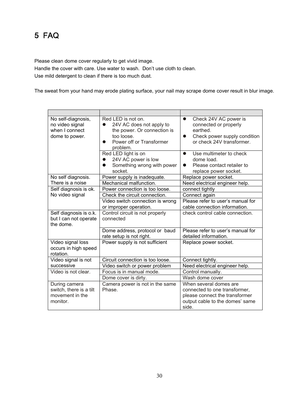 5 faq, 1 daily maintenance, 2 problems and solutions | IC Realtime 600TVL / 650TVL 23X High Speed PTZ Camera with 250' IR User Manual | Page 37 / 41
