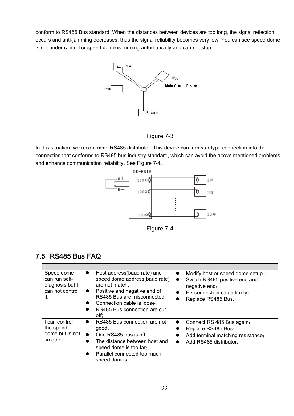 5 rs485 bus faq | IC Realtime 600TVL / 650TVL 23X High Speed PTZ Camera with 250' IR User Manual | Page 40 / 41