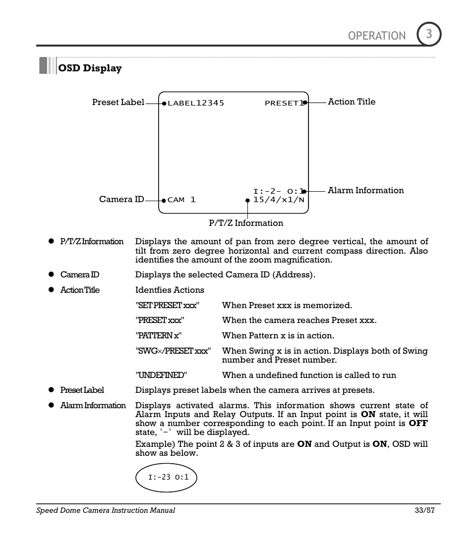 Icr-100x 33, Operation | IC Realtime 480TVL Super Night Vision Outdoor AF 22X Zoom Camera (ICR200X) User Manual | Page 25 / 46