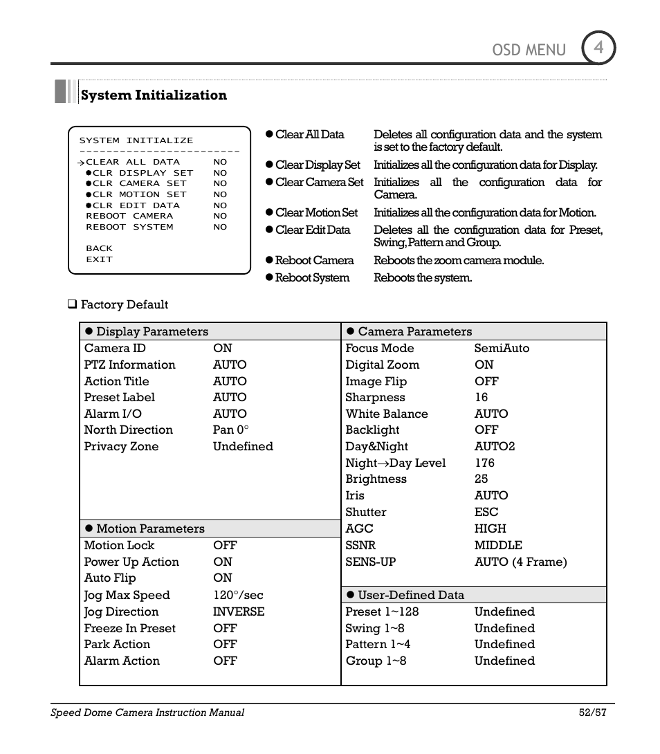 Icr-100x 52, Osd menu | IC Realtime 480TVL Super Night Vision Outdoor AF 22X Zoom Camera (ICR200X) User Manual | Page 44 / 46