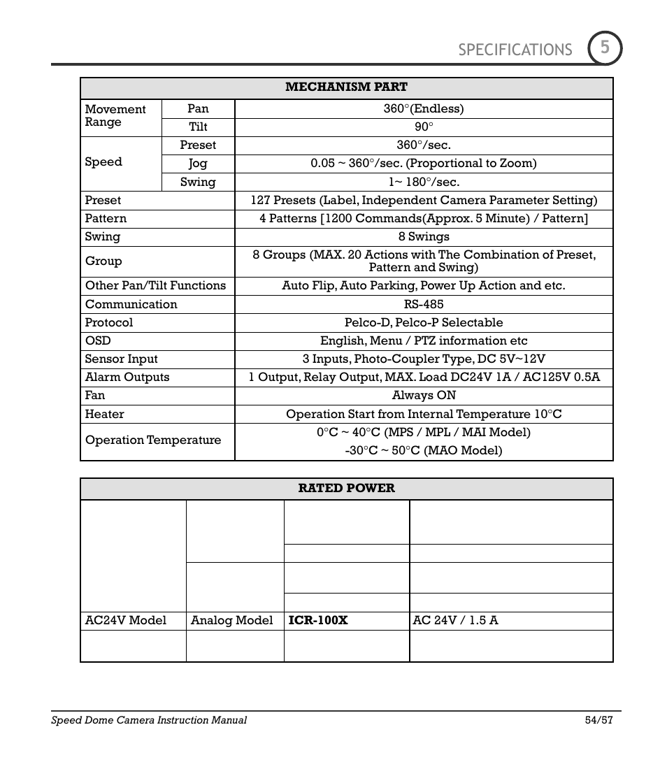 Icr-100x 54, Specifications | IC Realtime 480TVL Super Night Vision Outdoor AF 22X Zoom Camera (ICR200X) User Manual | Page 46 / 46