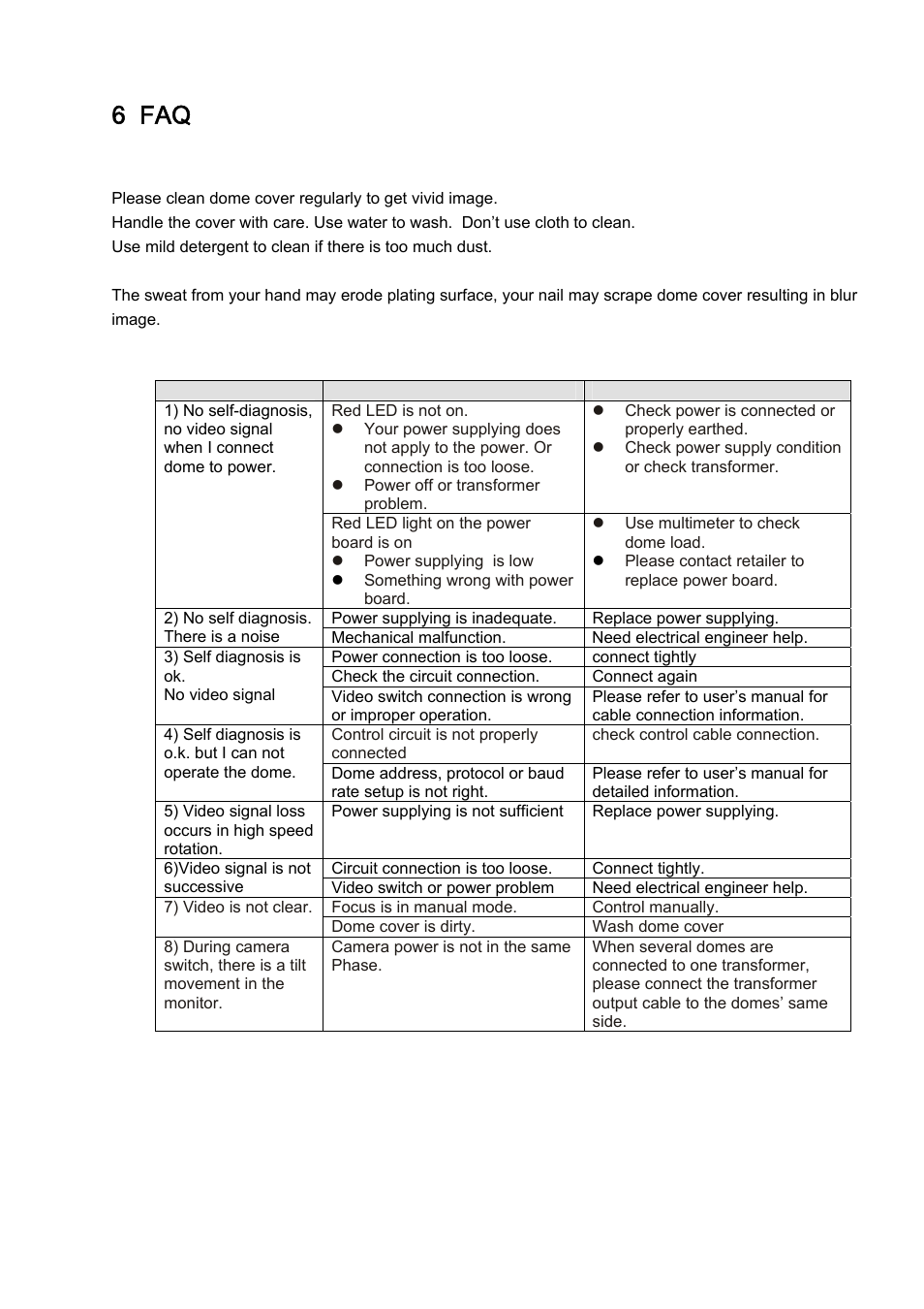 6 faq, 1 daily maintenance, 2 problems and solutions | IC Realtime IP High Speed PTZ Dome Camera with 36X Zoom and WDR (ICIPZ3601WDR) User Manual | Page 31 / 33