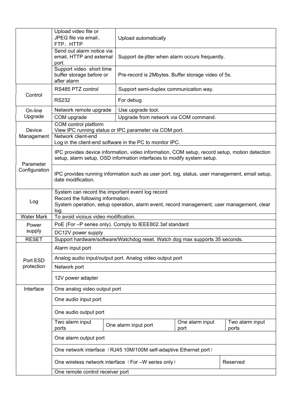 IC Realtime 540TVL Box Style IP Cameras (ICIPS565) User Manual | Page 10 / 42