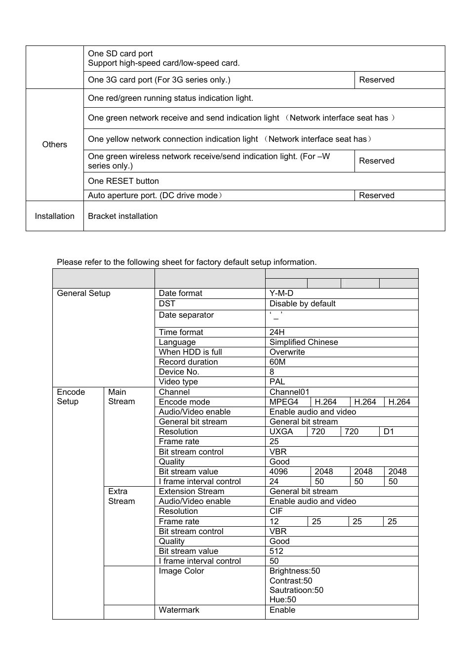 3 factory default setup, Factory default setup | IC Realtime 540TVL Box Style IP Cameras (ICIPS565) User Manual | Page 11 / 42