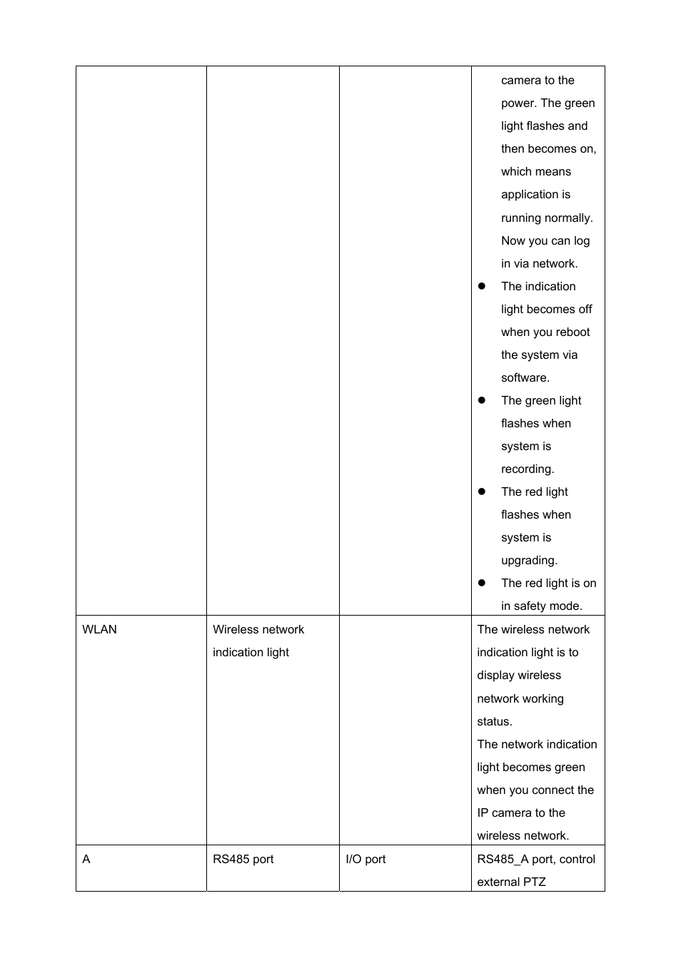 IC Realtime 540TVL Box Style IP Cameras (ICIPS565) User Manual | Page 16 / 42