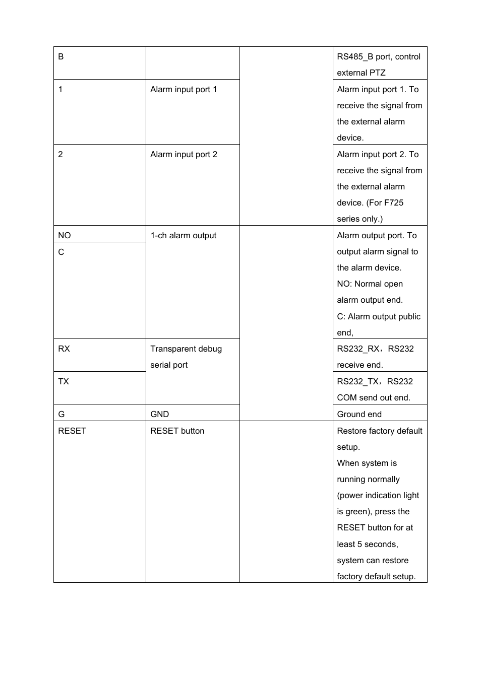 IC Realtime 540TVL Box Style IP Cameras (ICIPS565) User Manual | Page 17 / 42