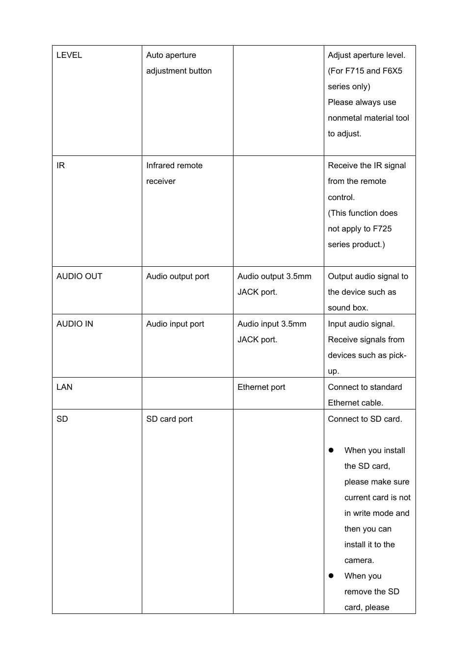 IC Realtime 540TVL Box Style IP Cameras (ICIPS565) User Manual | Page 18 / 42
