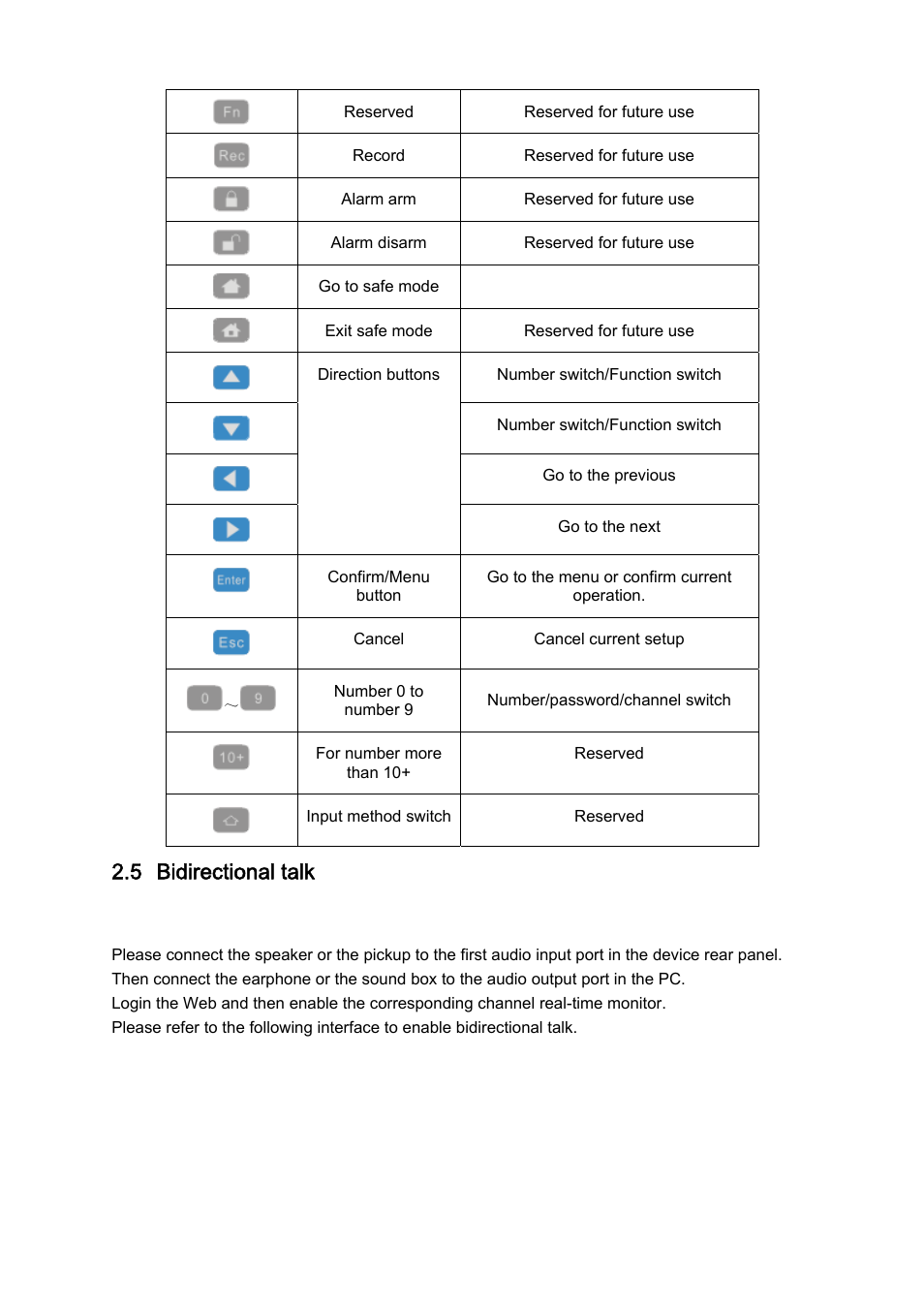 5 bidirectional talk, 1 device-end to pc-end, Bidirectional talk | Device-end to pc-end | IC Realtime 540TVL Box Style IP Cameras (ICIPS565) User Manual | Page 21 / 42