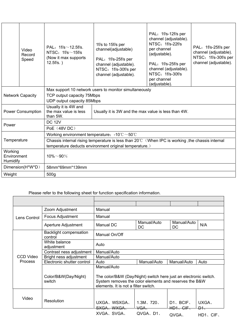 2 function specification, Function specification | IC Realtime 540TVL Box Style IP Cameras (ICIPS565) User Manual | Page 8 / 42