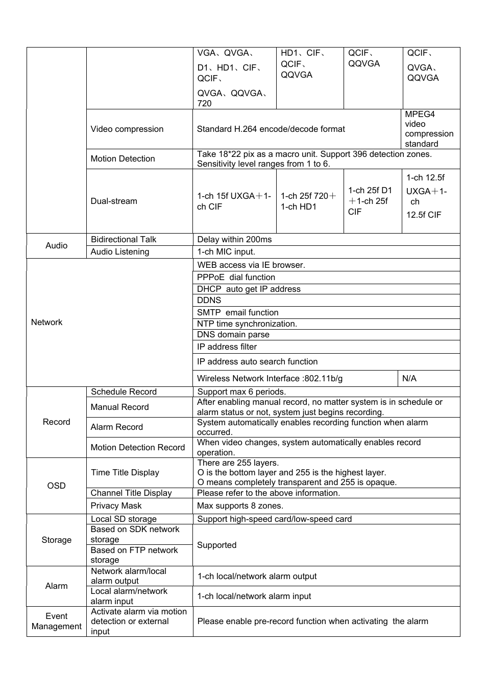 IC Realtime 540TVL Box Style IP Cameras (ICIPS565) User Manual | Page 9 / 42