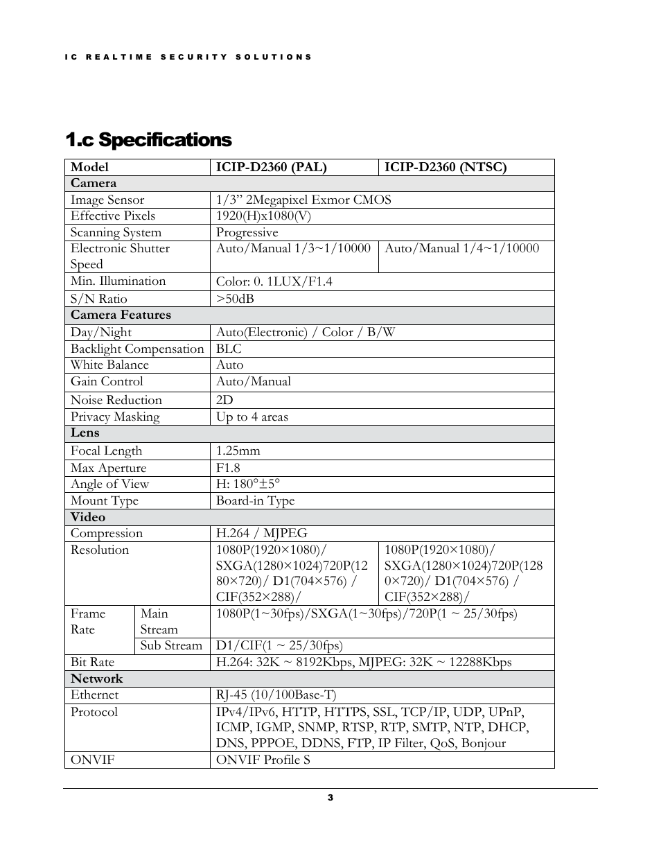 C specifications | IC Realtime 2Megapixel HD Network Fish-Eye Camera (ICIPD2360) User Manual | Page 6 / 17