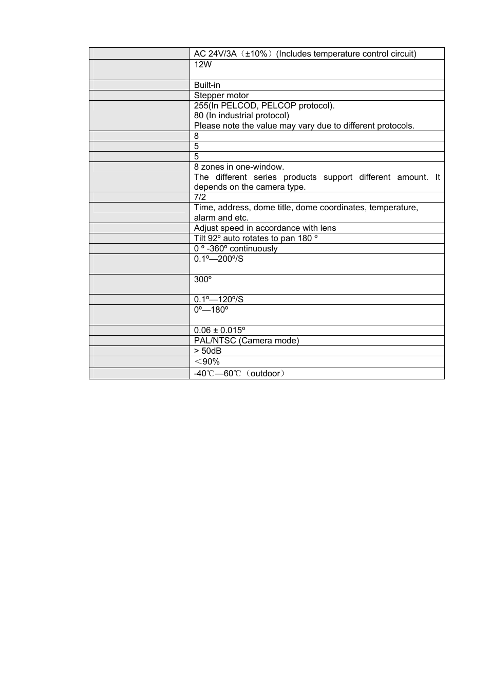 IC Realtime 1.3 Megapixel 18X PTZ Network Camera (ICIPMP1801S) User Manual | Page 10 / 33