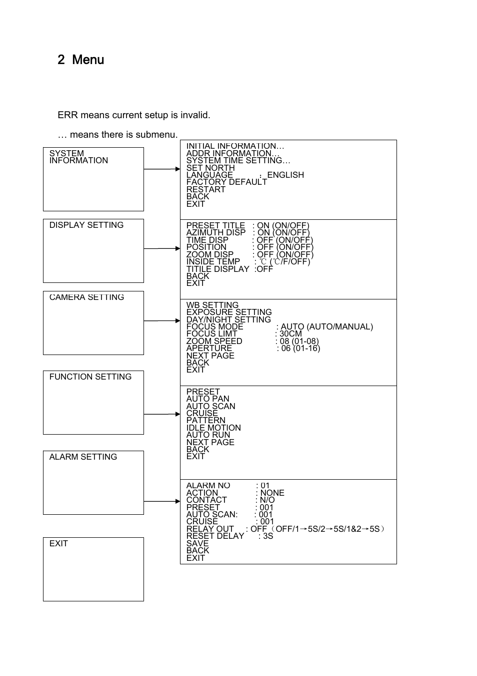 2 menu, 1 screen menu index | IC Realtime 1.3 Megapixel 18X PTZ Network Camera (ICIPMP1801S) User Manual | Page 11 / 33