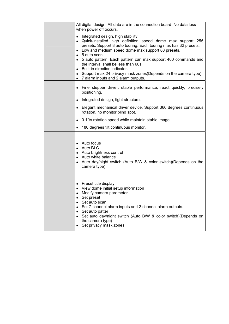 9 1.3.2 technical specifications, Integrated design, high stability, Low and medium speed dome max support 80 presets | 5 auto scan, Built-in direction indicator, 7 alarm inputs and 2 alarm outputs. built-in ptz, Integrated design, tight structure, 1°/s rotation speed while maintain stable image, Auto focus, Auto blc | IC Realtime 1.3 Megapixel 18X PTZ Network Camera (ICIPMP1801S) User Manual | Page 9 / 33