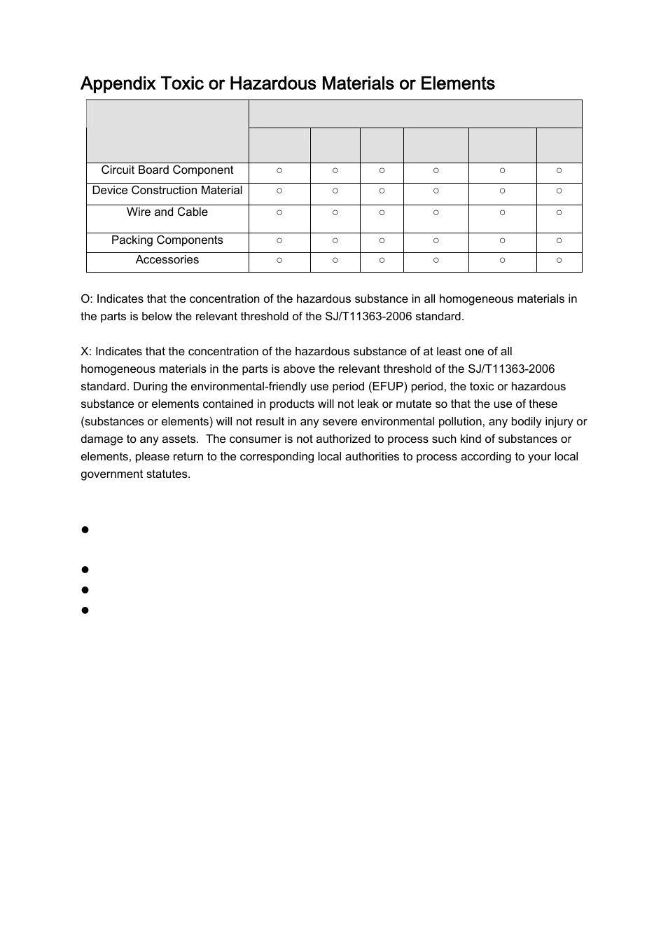 Appendix toxic or hazardous materials or elements | IC Realtime 3.0 MegaPixel 8-16mm VF IP66 IP Bullet/Box Camera with IR & POE (ICIPS3000AF) User Manual | Page 16 / 16