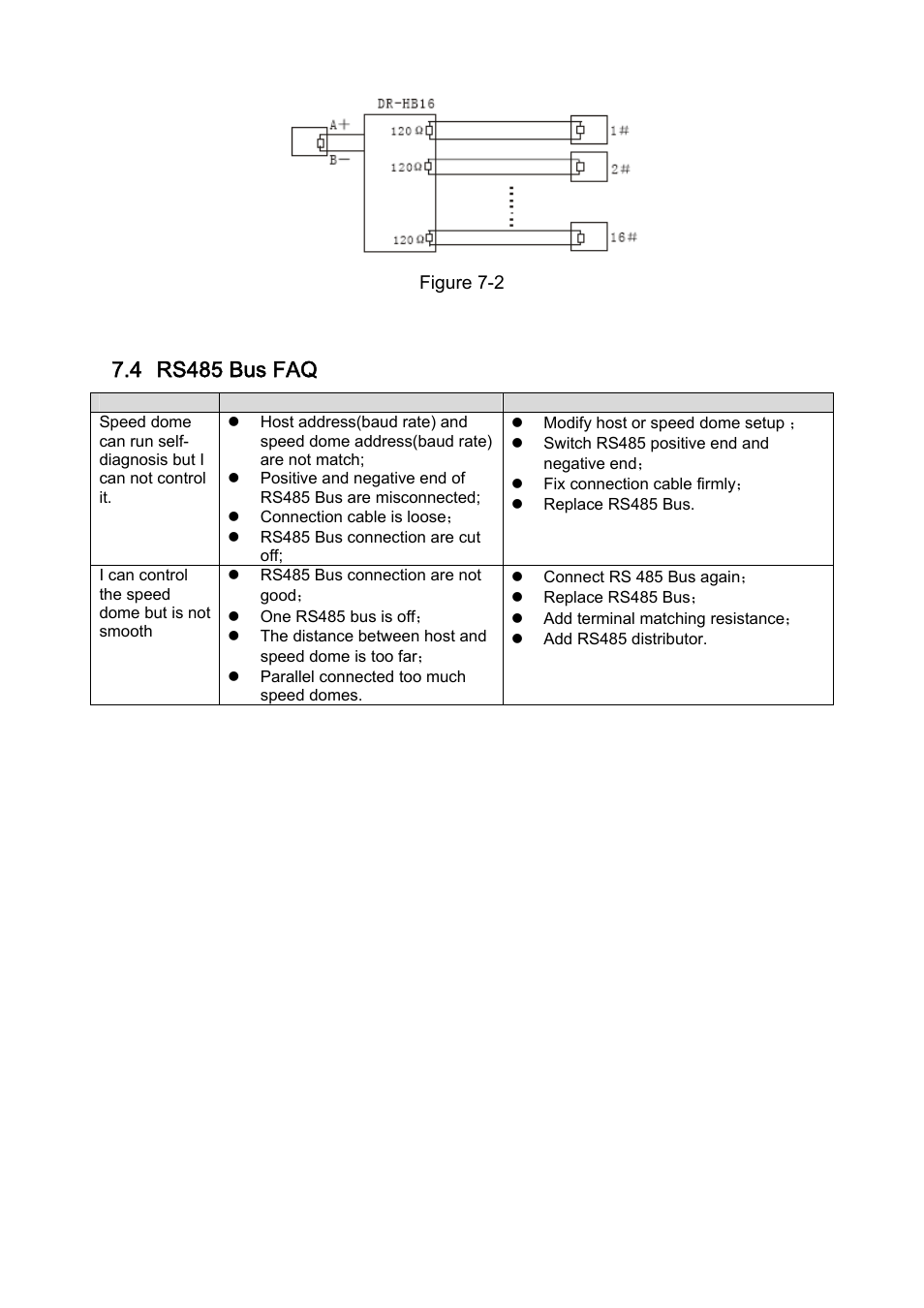 4 rs485 bus faq | IC Realtime 2 Megapixel Mini Network PTZ Dome Camera (ICIPP2012S) User Manual | Page 26 / 30