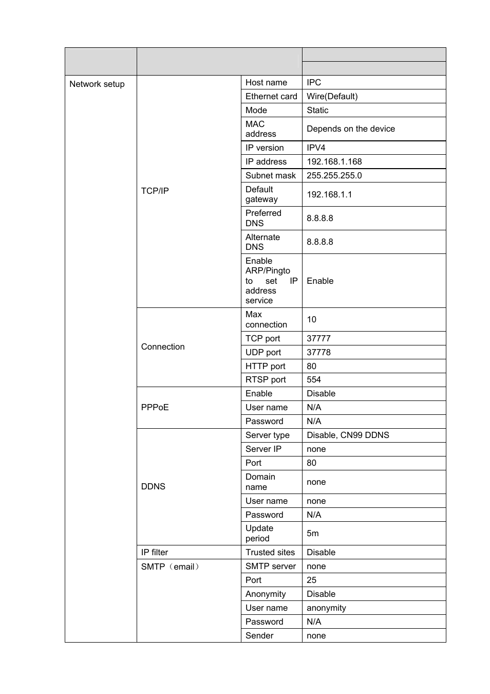 IC Realtime 2 Megapixel Full HD Network Mini Dome Camera (ICIPD2000) User Manual | Page 10 / 27