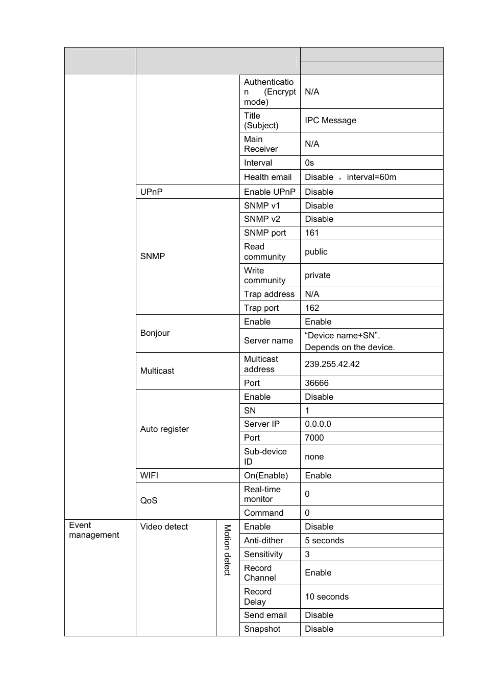IC Realtime 2 Megapixel Full HD Network Mini Dome Camera (ICIPD2000) User Manual | Page 11 / 27