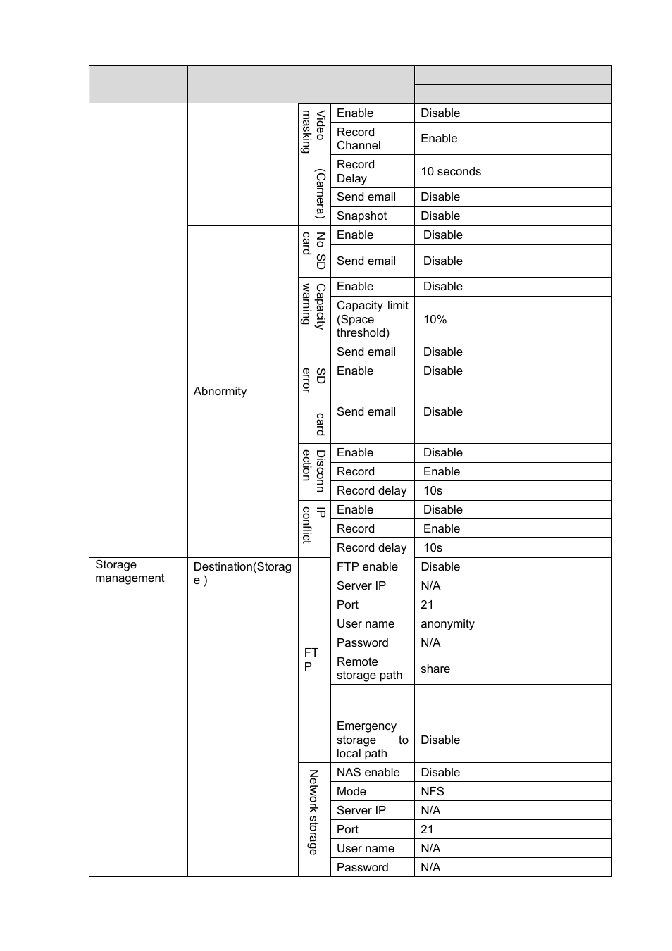 IC Realtime 2 Megapixel Full HD Network Mini Dome Camera (ICIPD2000) User Manual | Page 12 / 27