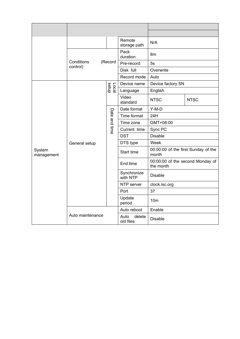 IC Realtime 2 Megapixel Full HD Network Mini Dome Camera (ICIPD2000) User Manual | Page 13 / 27