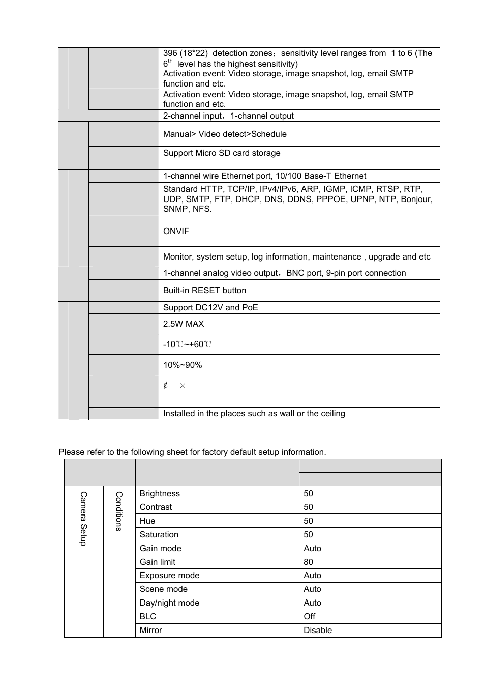 IC Realtime 2 Megapixel Full HD Network Mini Dome Camera (ICIPD2000) User Manual | Page 8 / 27