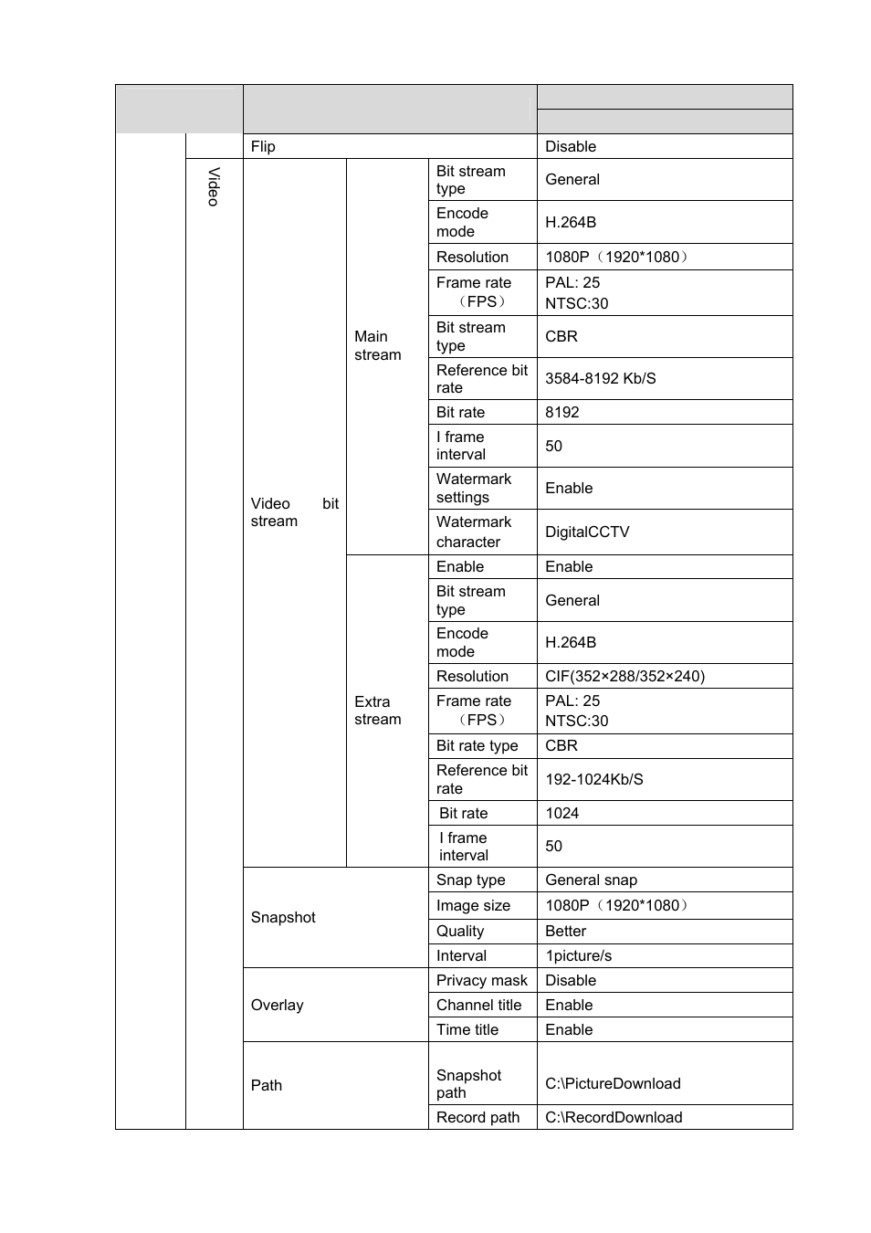 IC Realtime 2 Megapixel Full HD Network Mini Dome Camera (ICIPD2000) User Manual | Page 9 / 27