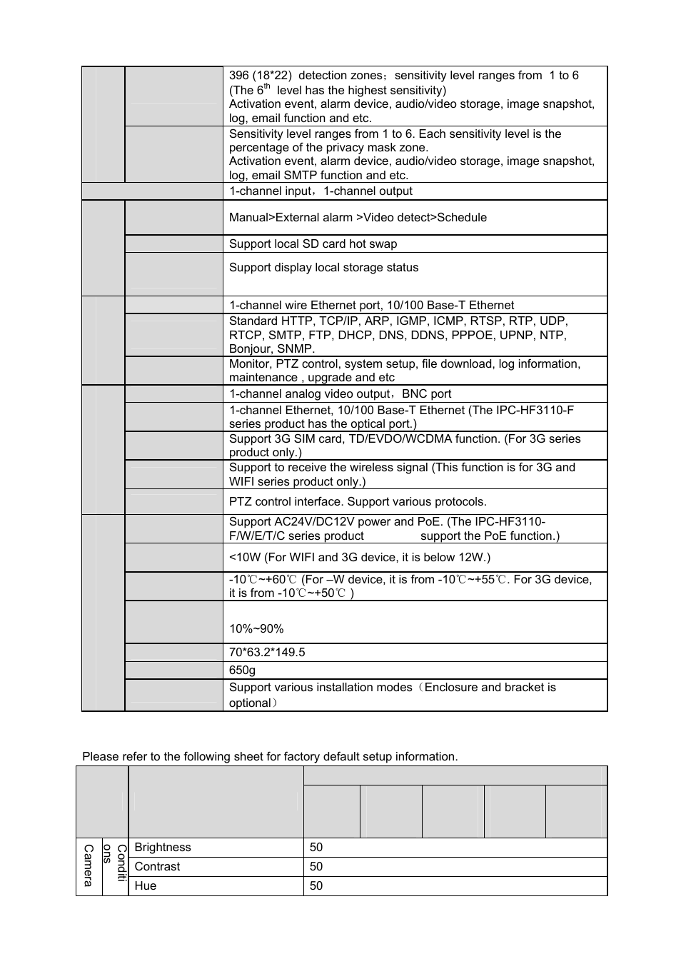 IC Realtime 2 MegaPixel Full HD IP Box Camara (ICIPS2000) User Manual | Page 10 / 41