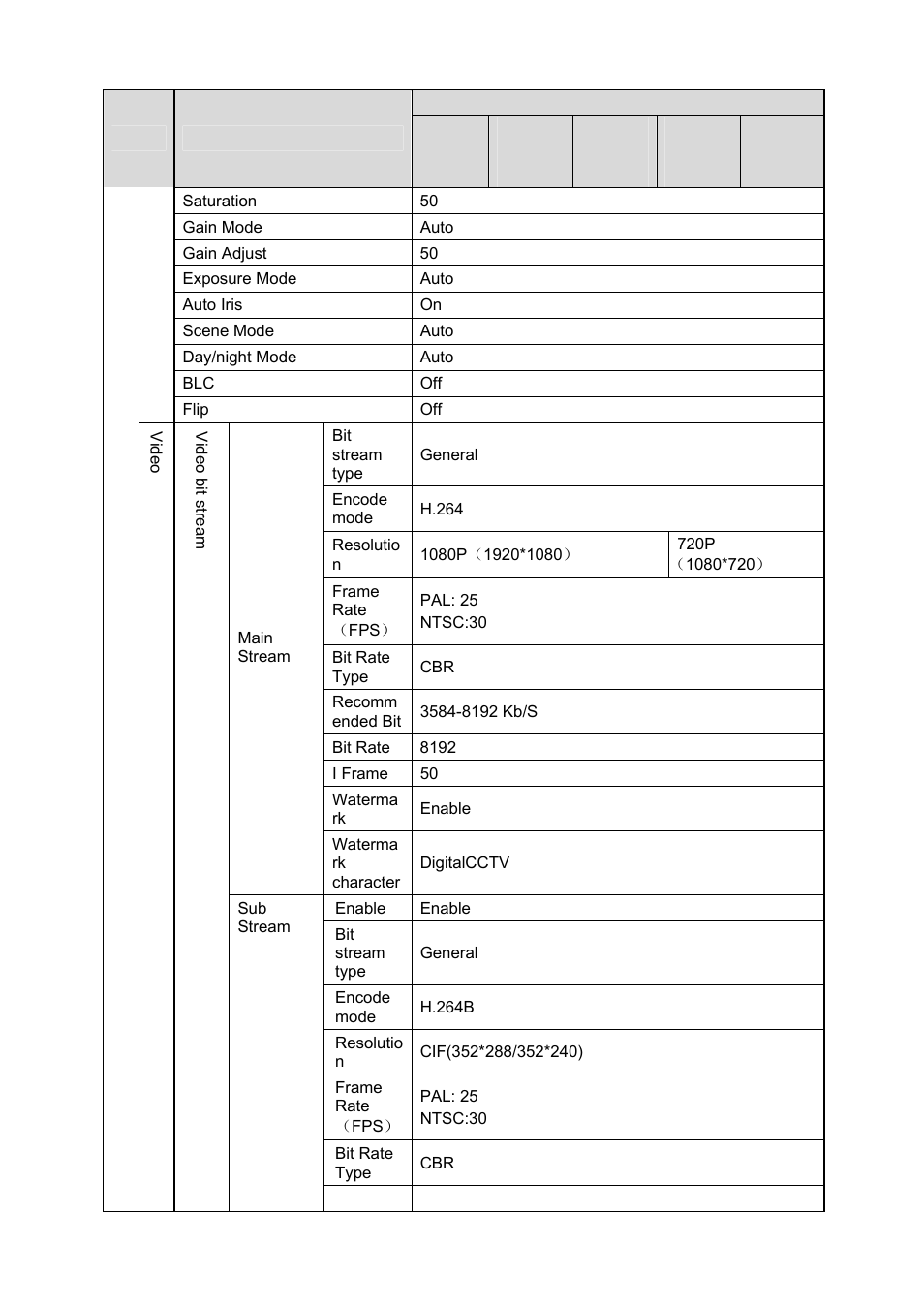 IC Realtime 2 MegaPixel Full HD IP Box Camara (ICIPS2000) User Manual | Page 11 / 41