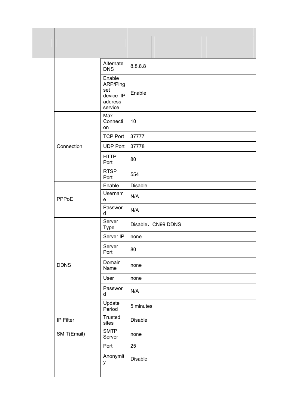 IC Realtime 2 MegaPixel Full HD IP Box Camara (ICIPS2000) User Manual | Page 13 / 41