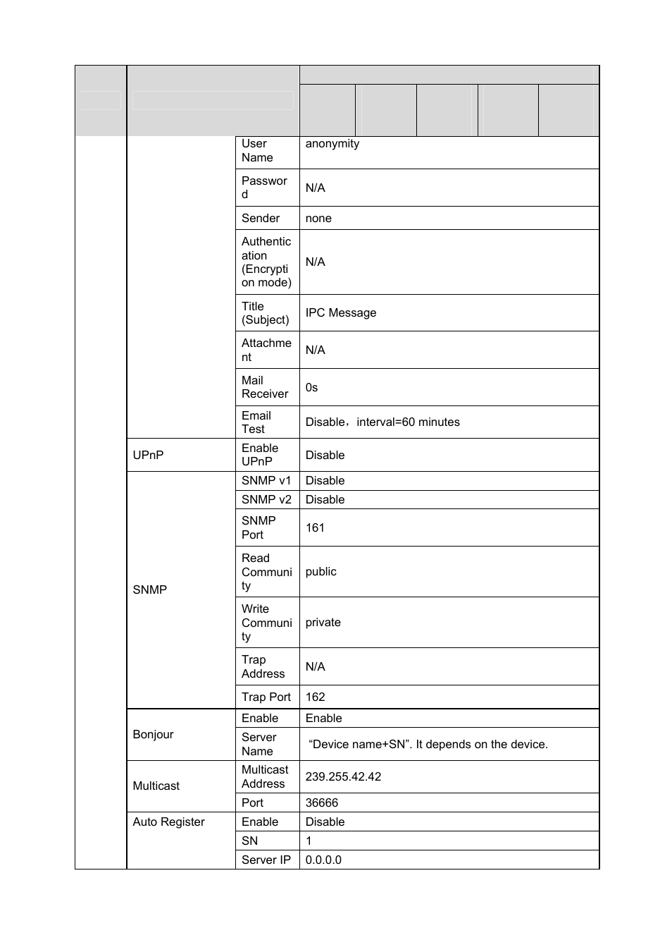 IC Realtime 2 MegaPixel Full HD IP Box Camara (ICIPS2000) User Manual | Page 14 / 41