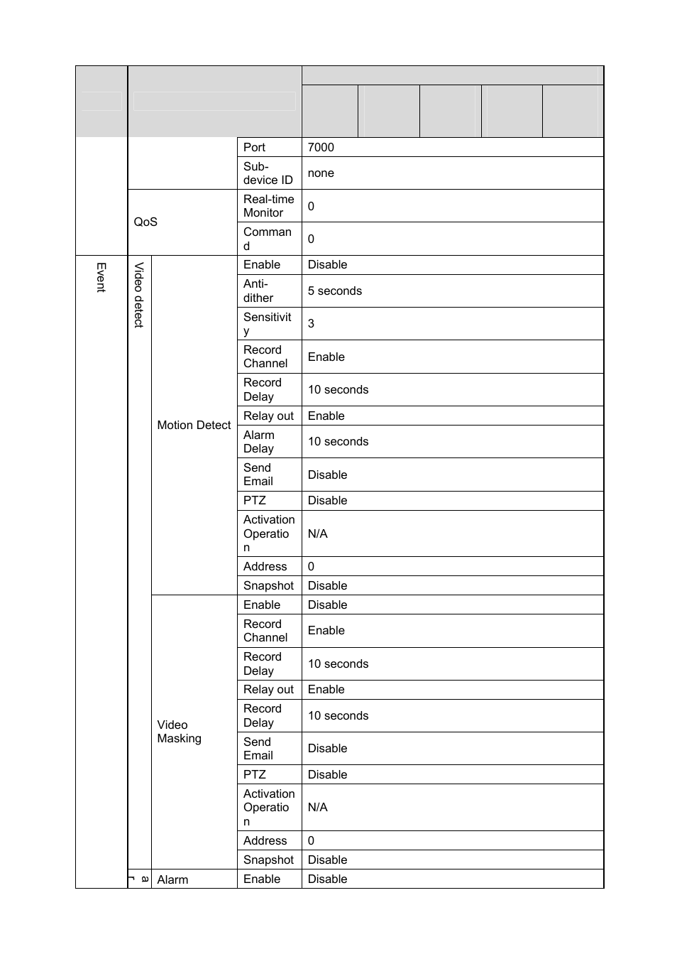 IC Realtime 2 MegaPixel Full HD IP Box Camara (ICIPS2000) User Manual | Page 15 / 41